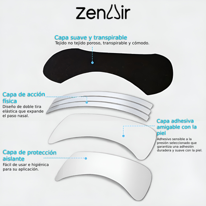 Zenair® Tiras Nasales